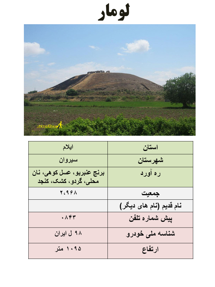 ایران شناسی (402): لومار (مرکز شهرستان سیروان)