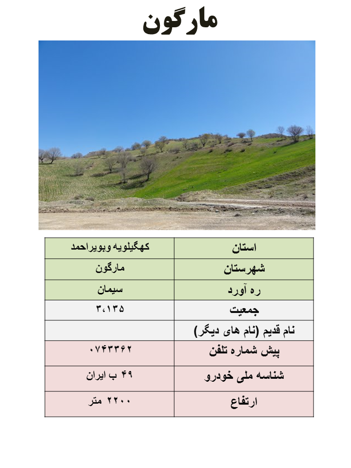 ایران شناسی (417): مارگون