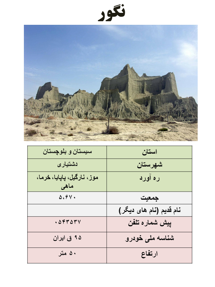 ایران شناسی (413): نگور (مرکز شهرستان دشتیاری)
