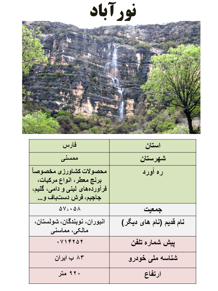 ایران شناسی (400): نورآباد(مرکز شهرستان ممسنی)