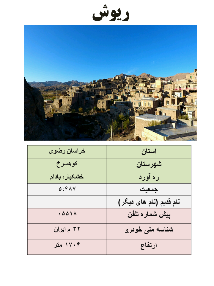 ایران شناسی (414): ریوش (مرکز شهرستان کوهسرخ)
