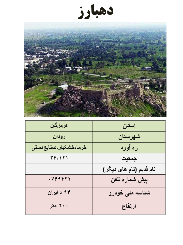 ایران شناسی (372): دهبارز (مرکز شهرستان رودان)