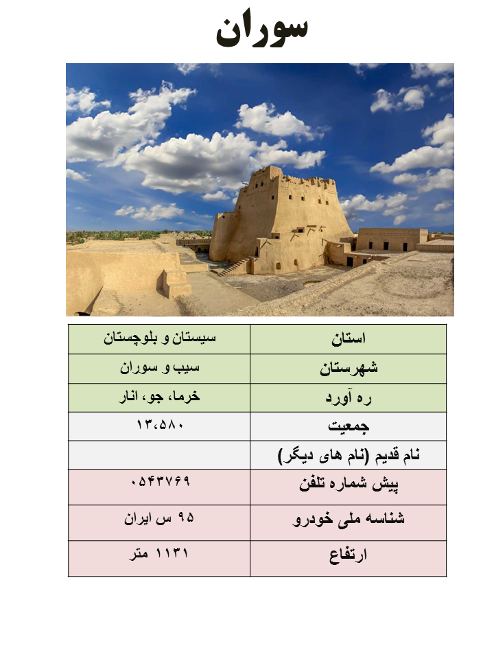 ایران شناسی (381): سوران (مرکز شهرستان سیب و سوران)