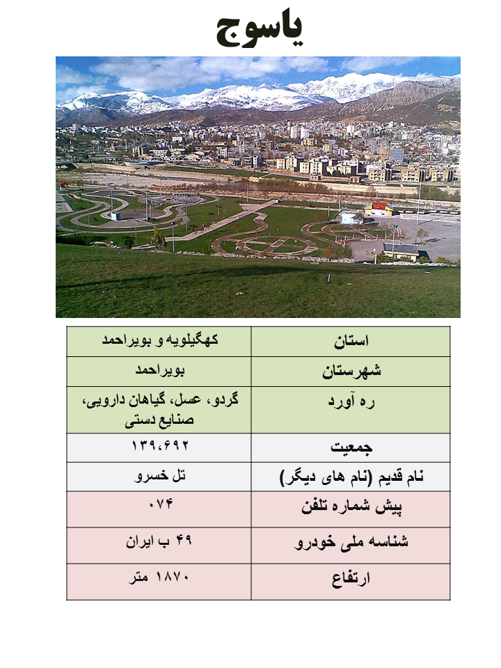 ایران شناسی (431): یاسوج