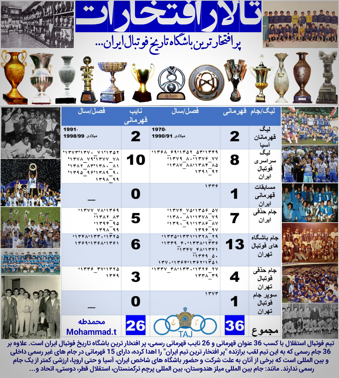 پر افتخار ترین تیم ایران ، عنوانی برازنده استقلال... تالار افتخارات استقلال، پر افتخار ترین باشگاه تاریخ