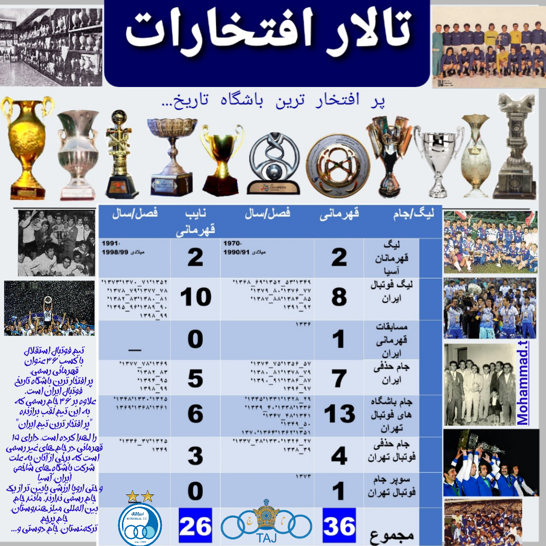 پر افتخار ترین تیم ایران، استقلال